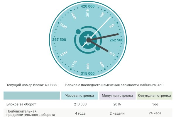 Сайт kraken тор