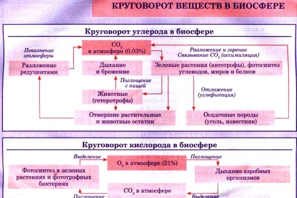 Ссылка на кракен в тор на сегодня